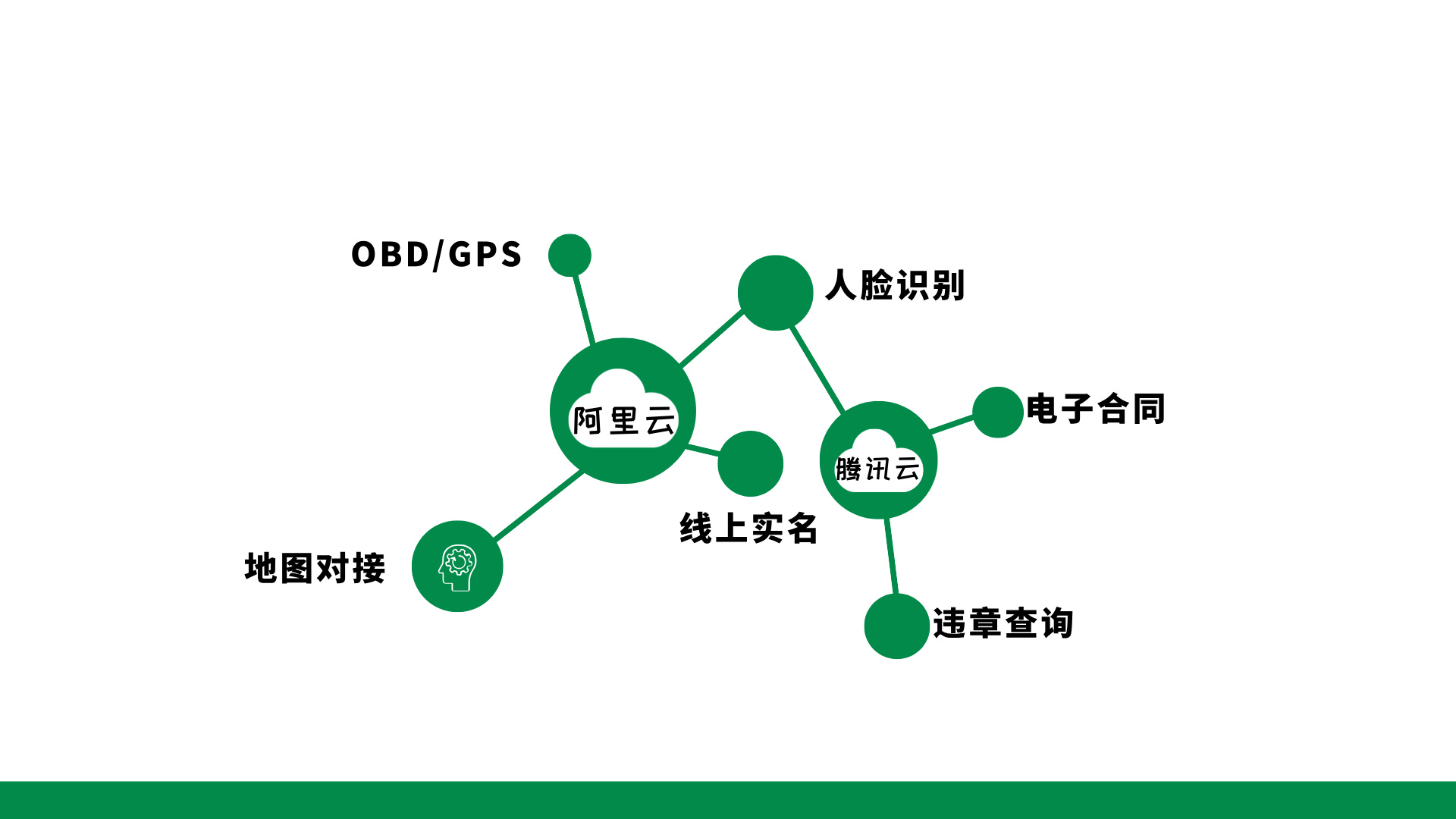 企業(yè)應(yīng)該如何選對(duì)車(chē)輛租賃管理系統(tǒng)？