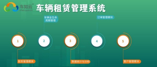 選擇車輛租賃管理系統(tǒng)，該重點關(guān)注哪些功能模塊？