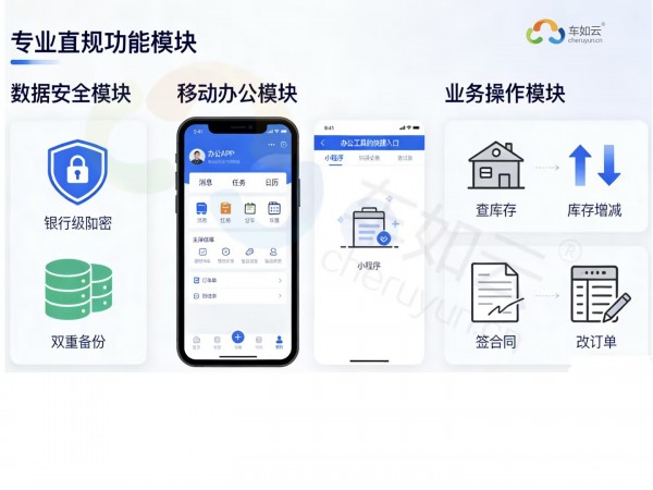 租車?yán)习灞乜?這套管理系統(tǒng)太省心,數(shù)據(jù)安全+移動(dòng)辦公雙buff加持～ 