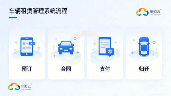 破局與重構(gòu)：車輛租賃管理系統(tǒng)賦能行業(yè)轉(zhuǎn)型